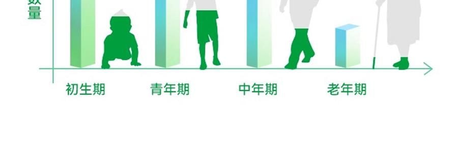 WONDERLAB万益蓝 B420益生菌粉小蓝瓶 进口高活菌200亿 30瓶装 挑战轻盈小蛮腰 曲线体重 局部管理 小基数减重 黄瓜味【嗨吃少腹担】