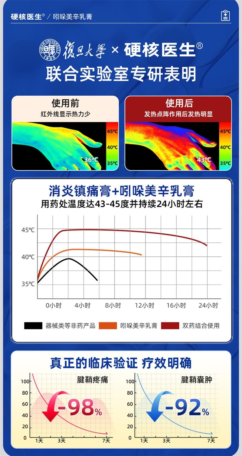 【中國直郵】 硬核醫師 吲哚美辛乳膏 腱鞘炎藥膏手指關節疼痛特效藥專治大拇指手腕專用貼膏藥健鞘囊腫 30g