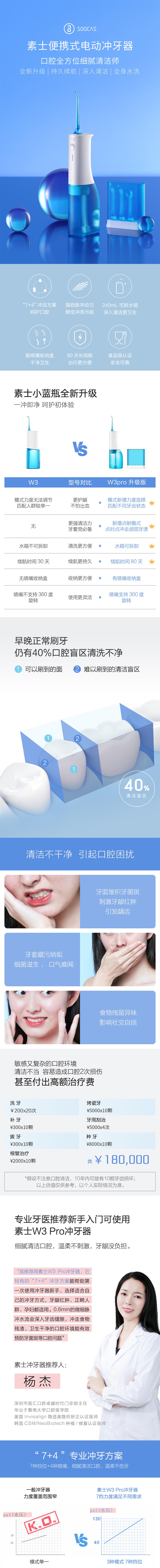 【中國直郵】小米有品 素士便攜沖牙器W3 pro 藍色