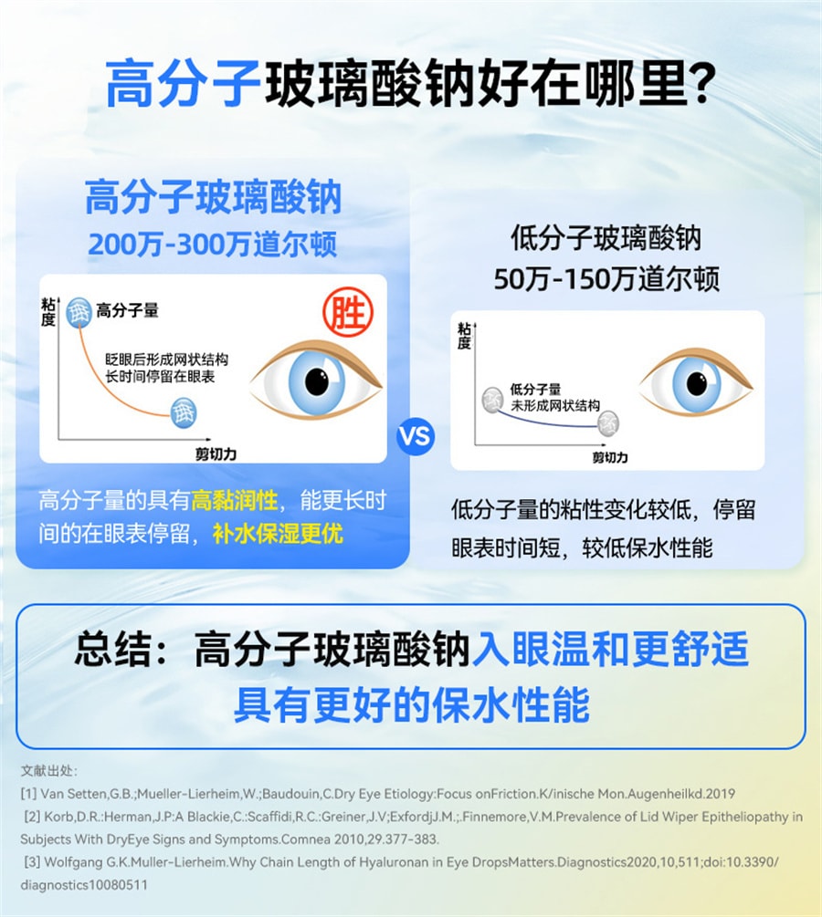 【中国直邮】海露 玻璃酸钠滴眼液 眼药水缓解视疲劳眼干痒冲洗过敏原人工泪液 10ml/瓶