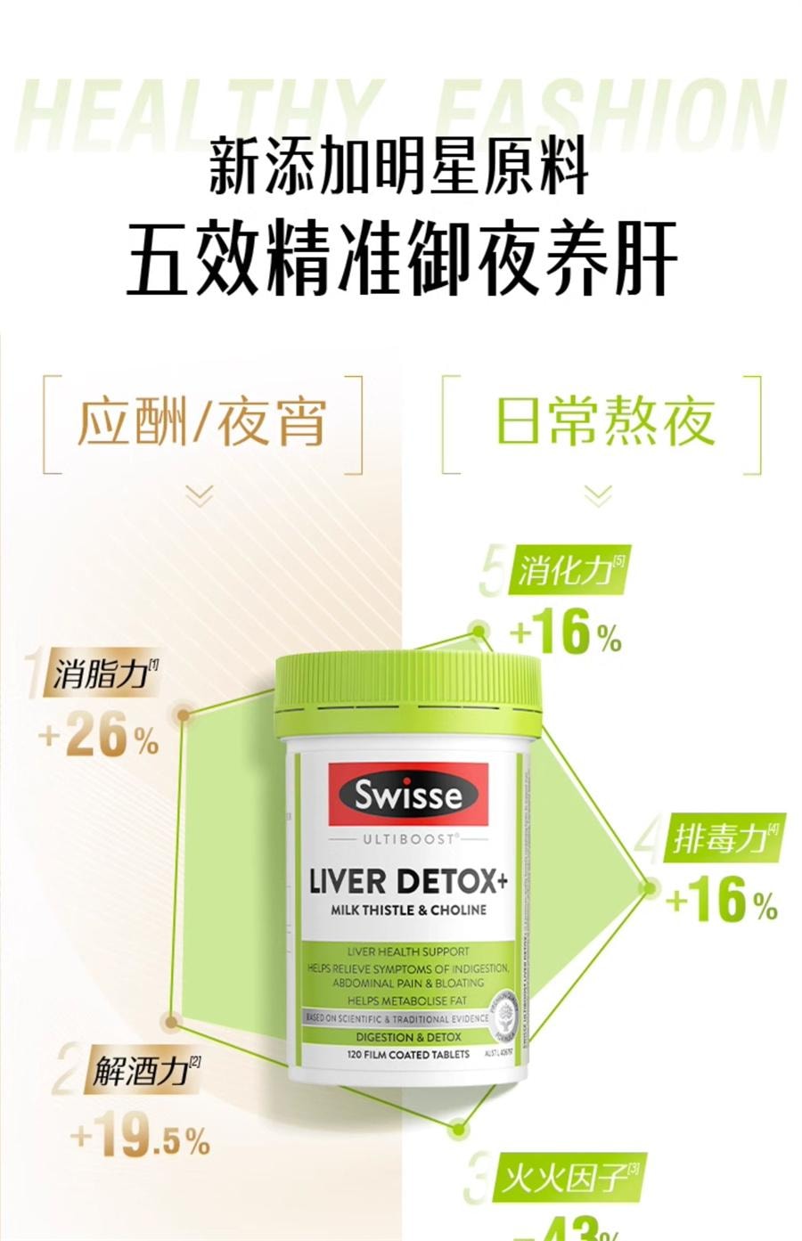 【中国直邮】Swisse 护肝片 胆碱男女性奶蓟草熬夜护肝改善脂肪肝的消化系统减少脂肪在肝脏中的堆积120粒/罐