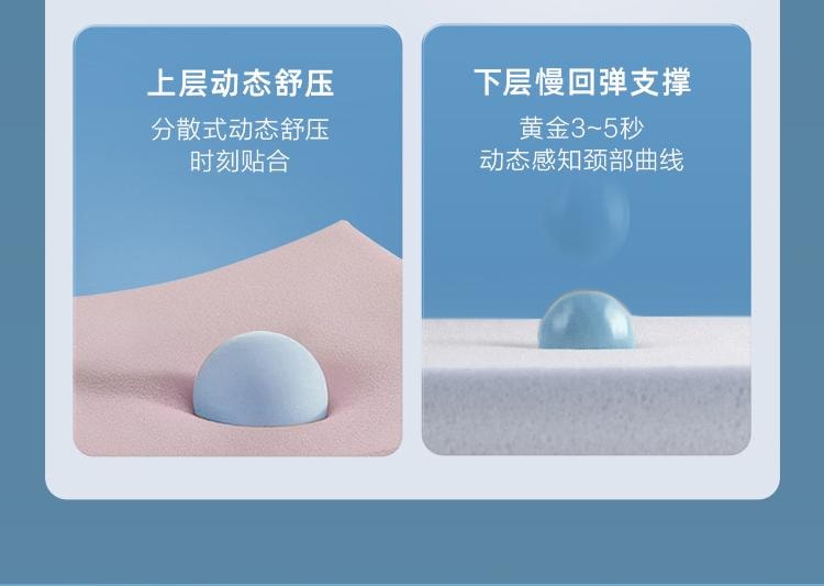 【中国直邮】罗莱家纺 零压深睡枕护颈椎辅助睡眠A类枕芯礼盒装 粉色 枕高可调节9-10cm