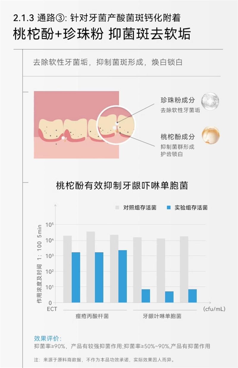【中國直郵】 哈恩 桃柁酚牙粉洗牙粉去牙漬洗牙齒污垢清潔 70g/盒