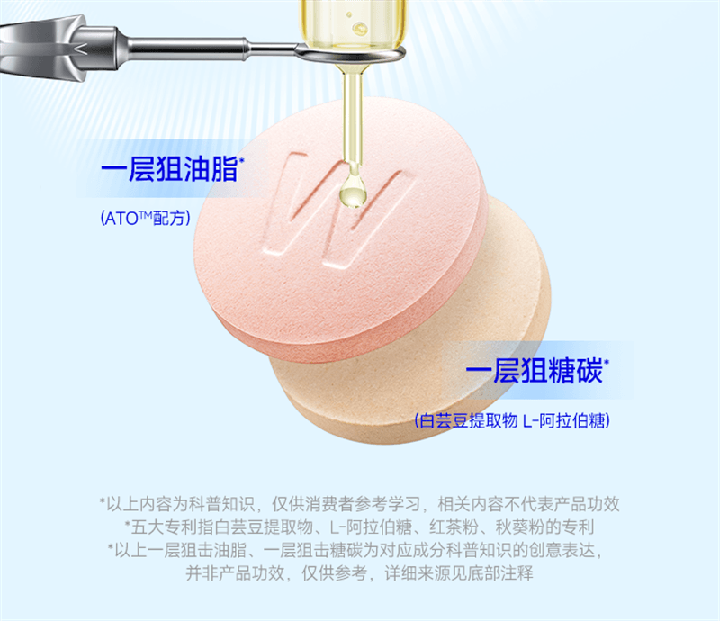 【美国现货秒发】 WONDERLAB万益蓝  白芸豆压片糖果阻断剂膳食纤维非酵素碳水  6片/袋