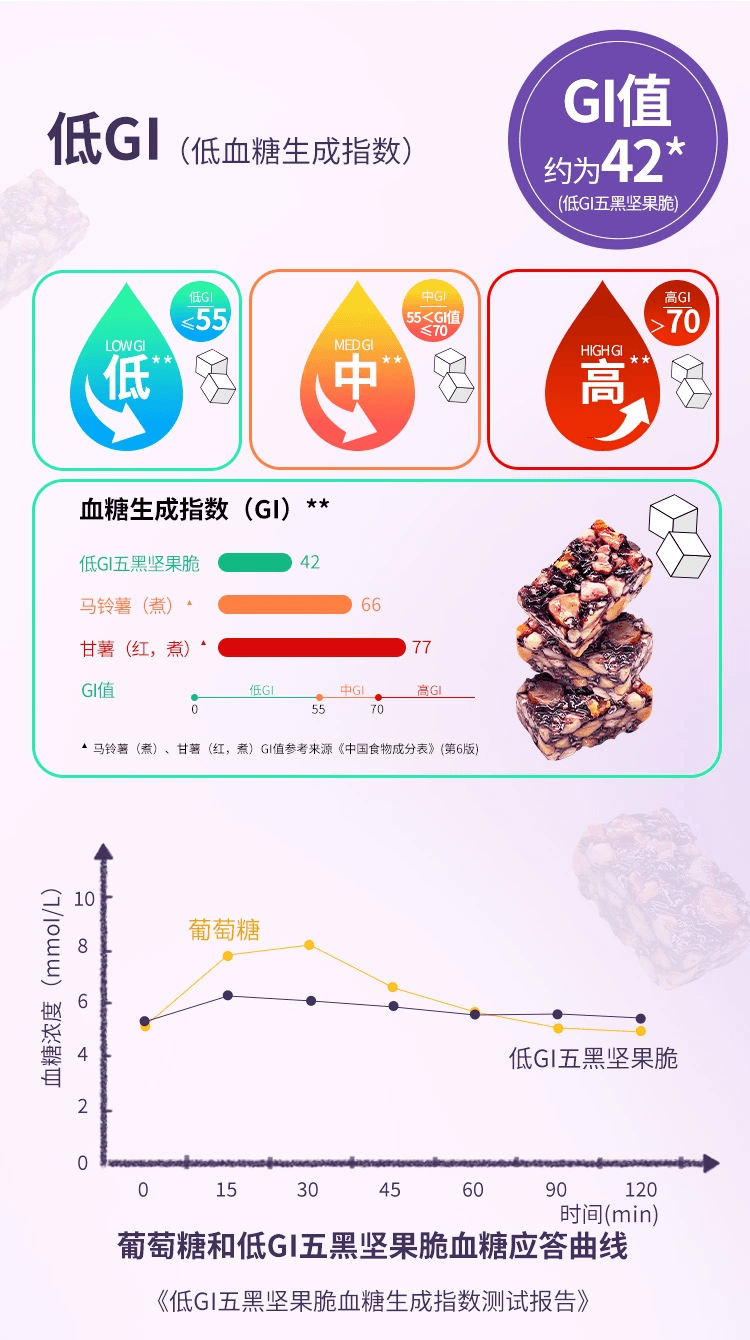 DGI 低GI无糖精五黑坚果脆蛋白代餐饱腹脂卡孕妇100克*1包