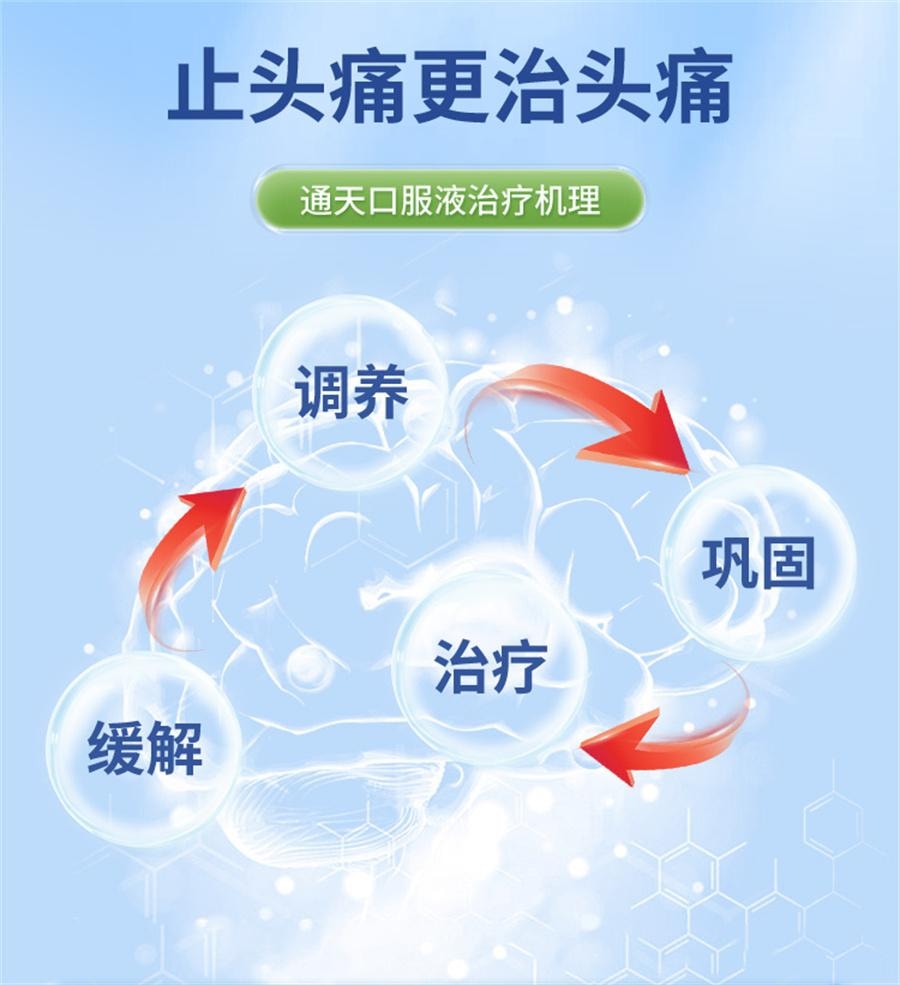 Tongtian Oral Liquid 6 bottles per box