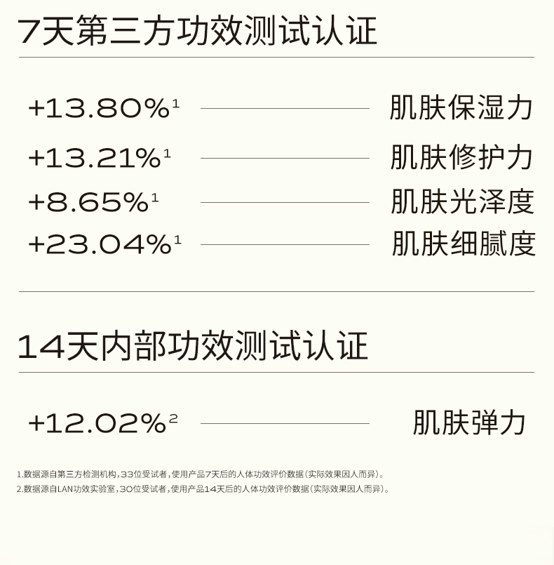 Time Orchid Rejuvenating Micro-oil 15ml
