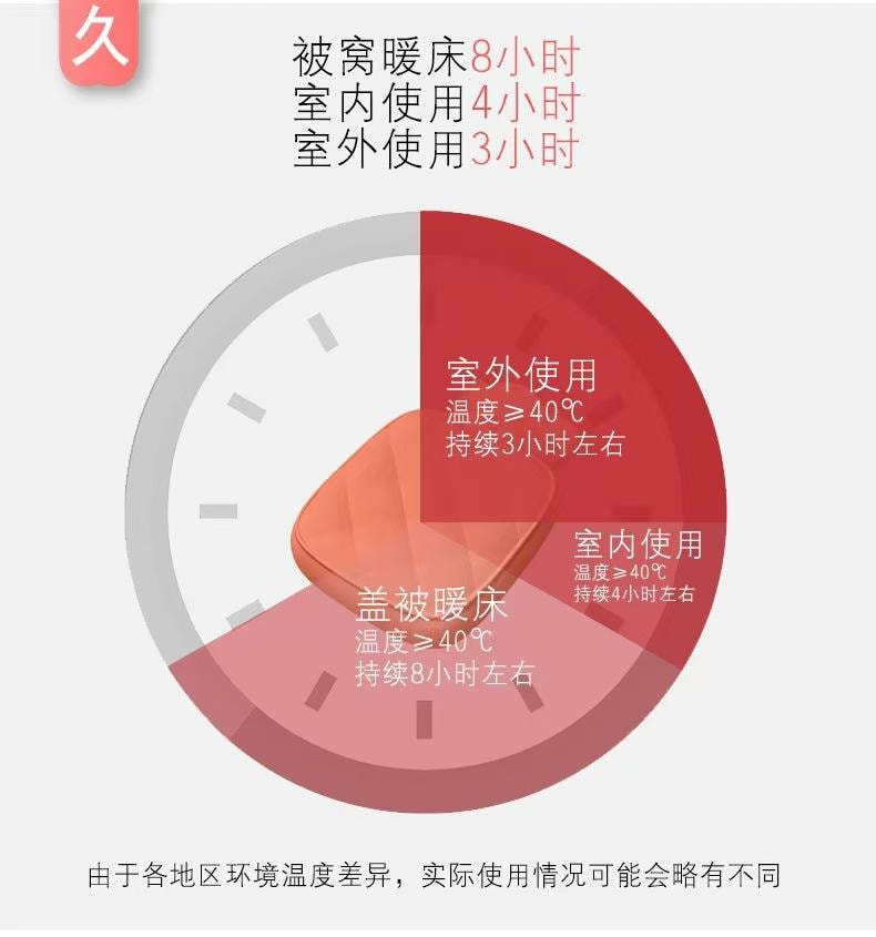 【中国直邮】 百宝臻选 【冬日必备】硅胶热水袋 砖红(送针织套) 小号350ml