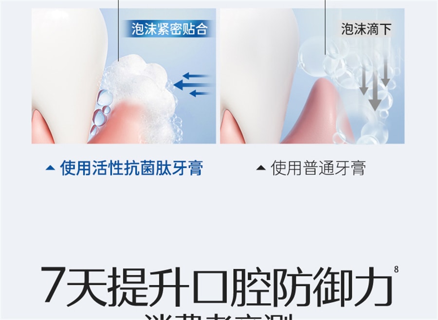 【中国直邮】BOP  活性抗菌肽美白牙膏清新口气含氟成人口腔牙齿亮白  牙结石120g/支