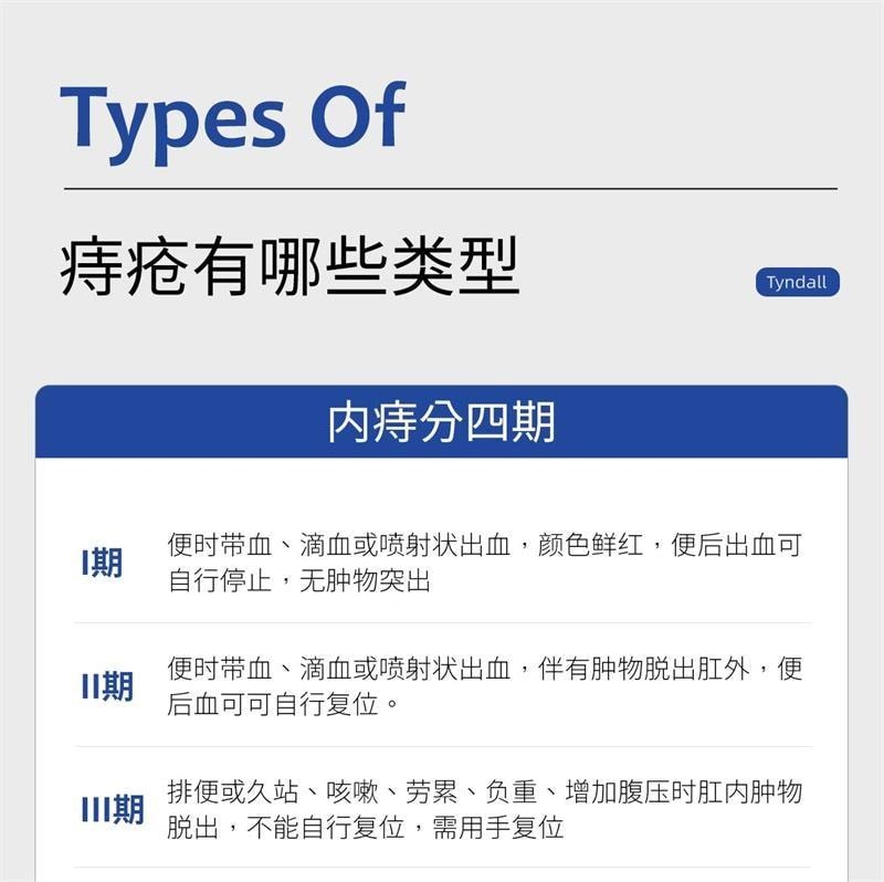 【中国直邮】 丁达尔 医用卡波姆痔疮敷料 痔疮膏 舒肿缓痛 散热解表 用于内球外型混合型 20g/盒