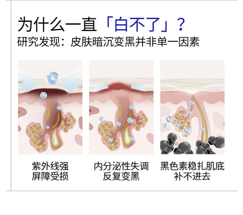 【中国直邮】 EHD 美白沐浴露 烟酰胺全身美白沐浴乳液清洁全身果酸男女 500ml