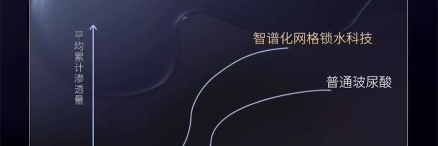 COLLGENE可麗金 嘭嘭次拋精華 Human-like重組膠原蛋白賦能珍萃緊緻彈潤次拋精華液 30支*1.2ml 敏感肌 抗皺保濕