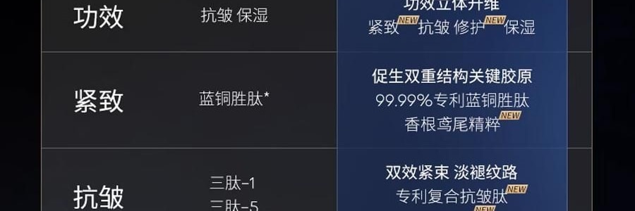 COLLGENE可麗金 嘭嘭次拋精華 Human-like重組膠原蛋白賦能珍萃緊緻彈潤次拋精華液 30支*1.2ml 敏感肌 抗皺保濕
