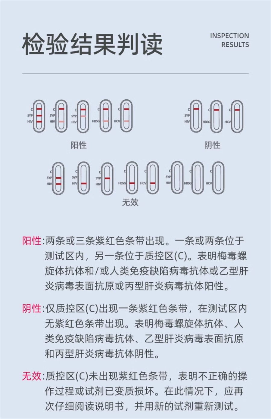 【中国直邮】维德医疗  hiv检测纸艾滋病梅毒乙肝性病血唾液自检艾滋病测试纸四合一  1人份/盒
