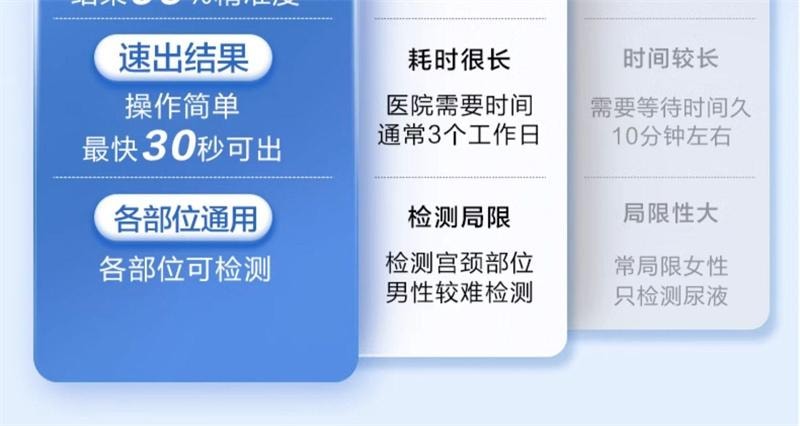 【中國直郵】 可孚 hpv病毒檢測測試紙自檢試劑卡男性自測尖銳濕疣子宮頸癌女性篩檢