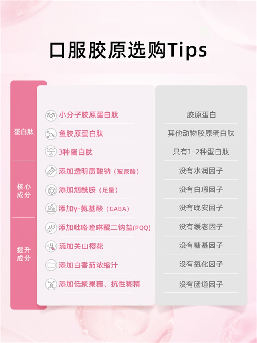 【中国直邮】冻森活  小分子鱼胶原蛋白肽口服液态饮粉烟酰胺  30mL*7瓶/盒