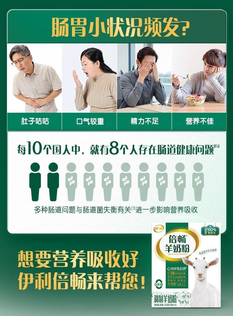 【中國直郵】 伊利 倍暢羊奶粉進口高鈣營養益生菌全家中老年奶粉袋裝352g/袋