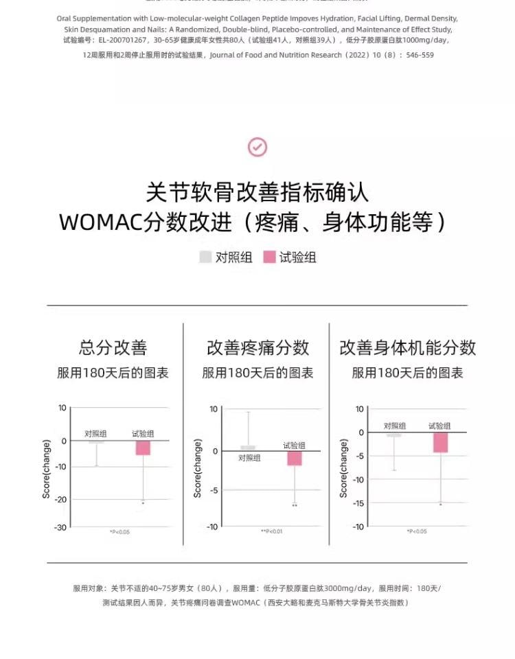  韓國 EVER COLLAGEN BEAUTY+ 【韓曉噯推薦】膠原蛋白飲 升級抗氧配方 每日美顏 20ml×10支