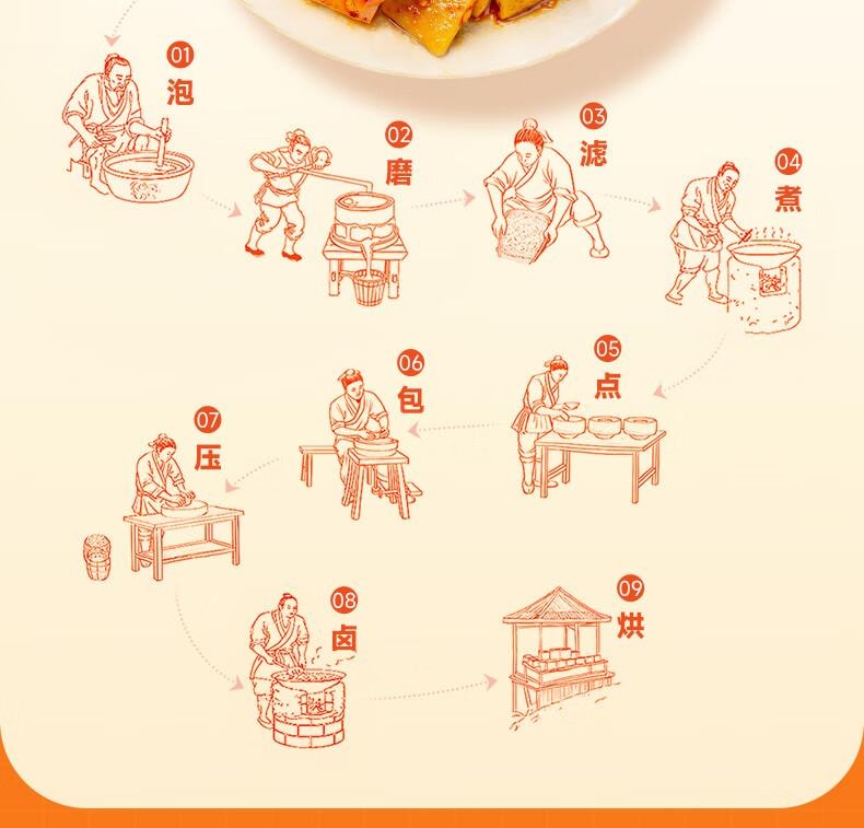 【中国直邮】 好巴食 红运满地什锦四味南溪豆干400g/袋  便携解馋 休闲零食