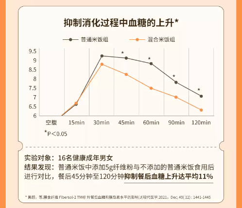 【亚米独家】澳洲BIO-E 纤维粉代餐 低脂果蔬膳食纤维 伴餐消消粉 200g