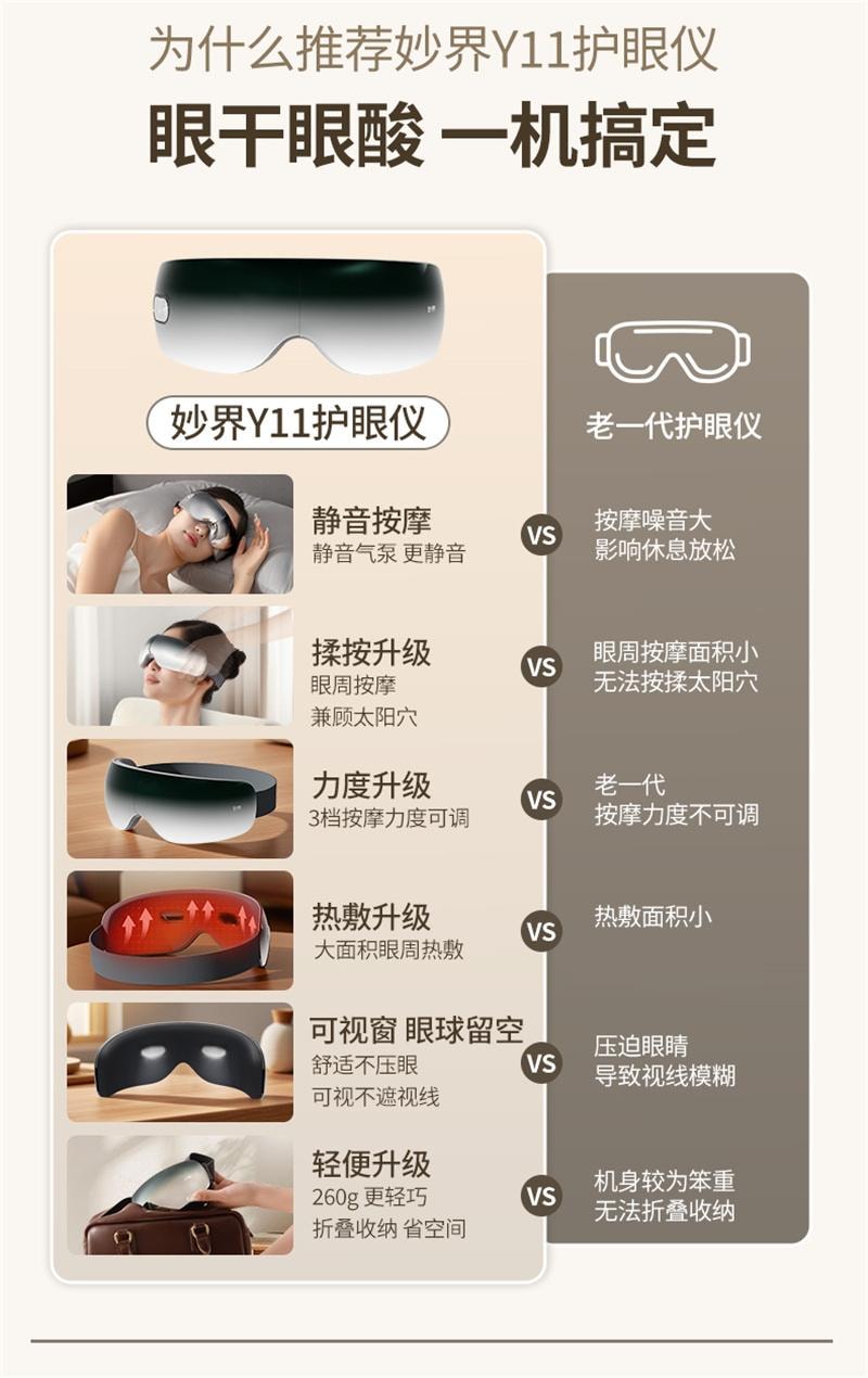 【中国直邮】 妙界 Y11眼部按摩仪器眼睛疲劳缓解热敷眼罩护眼仪 静音款 1个