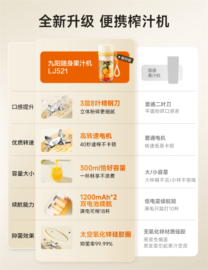 【中国直邮】 九阳 新款榨汁机家用小型便携式水果电动榨汁杯果汁机迷你无线 奶油白 1个装