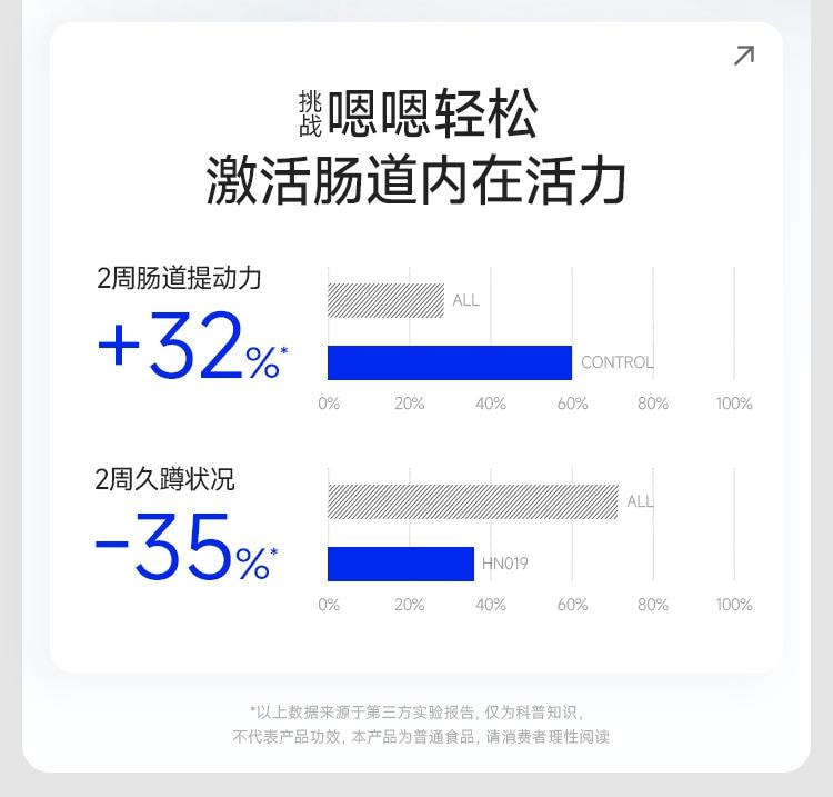 WONDERLAB 万益蓝小蓝瓶益生菌400亿活菌/瓶99%存活好菌 肠胃益生元冻干粉20瓶 改善成人肠胃、肠道调理消化【品牌超级爆款,嗯嗯添动力】