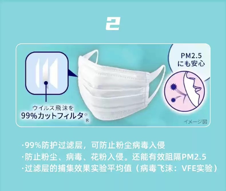 日本 UNICHARM 尤妮佳 超快适口罩褶皱型感冒/花粉 #大码 7pcs