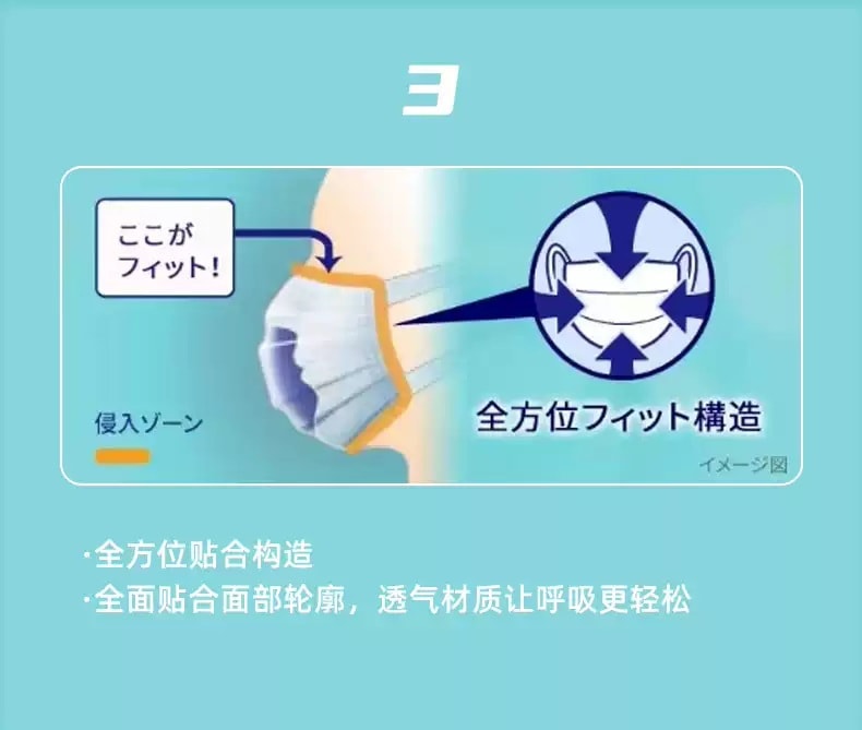 日本 UNICHARM 尤妮佳 超快适口罩褶皱型感冒/花粉 #大码 7pcs