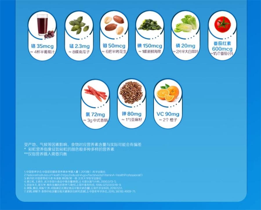 【中国直邮】德国 Centrum 男士复合维生素c多种矿物质男性免疫营养品 120粒/罐
