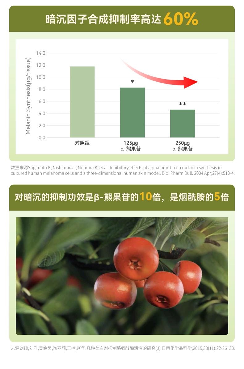  HBN 發光水α-熊果苷煥顏精粹水30ml 提亮膚色保濕精華水 【小紅書推薦 熬夜黨必備】