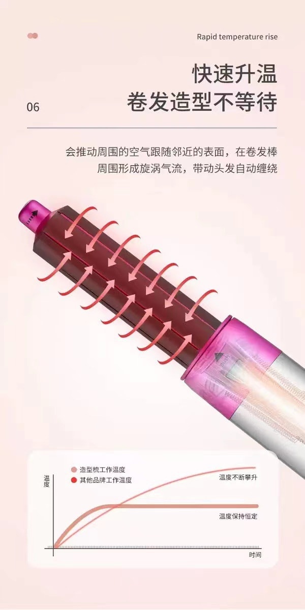 中國直郵 Coopever 5合1熱風梳自動捲髮棒 捲直兩用 美髮造型梳吹吹風 粉紅色