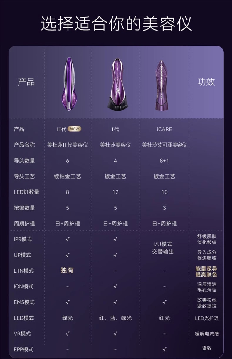 【日本直邮】日本 VZUSA II 美杜莎二代美容仪器 范丞丞同款 微电流 射频面部美容仪 提拉紧致 绛紫色