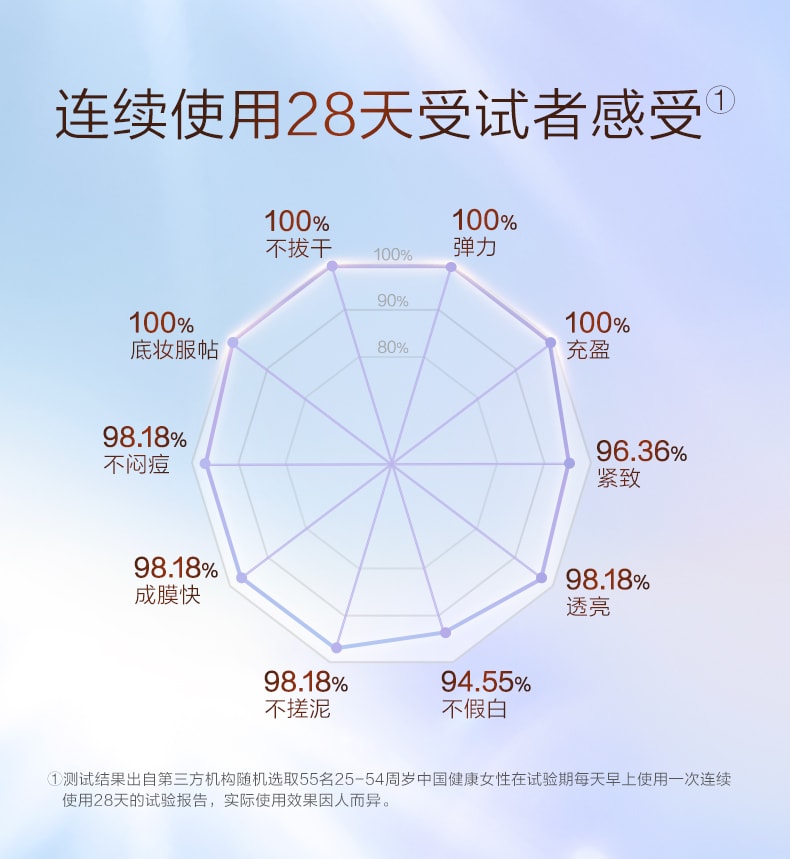 【日本直郵】資生堂 怡麗絲爾 ELIXIR 2025新版 小金管防曬 優悅活顏柔滑防護精華乳 保濕防曬霜 SPF50+・PA++++ 35mL