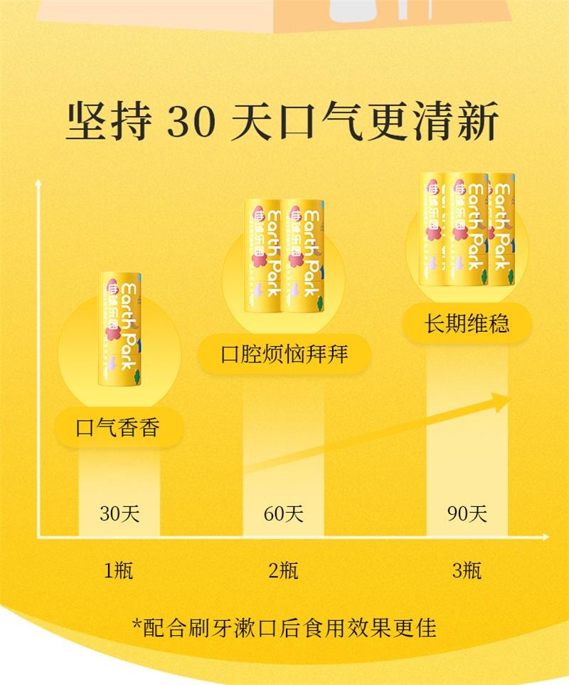 【中國直郵】 地球樂園 口腔益生菌清新口氣持久留香保護力 7粒裝*3 瓶