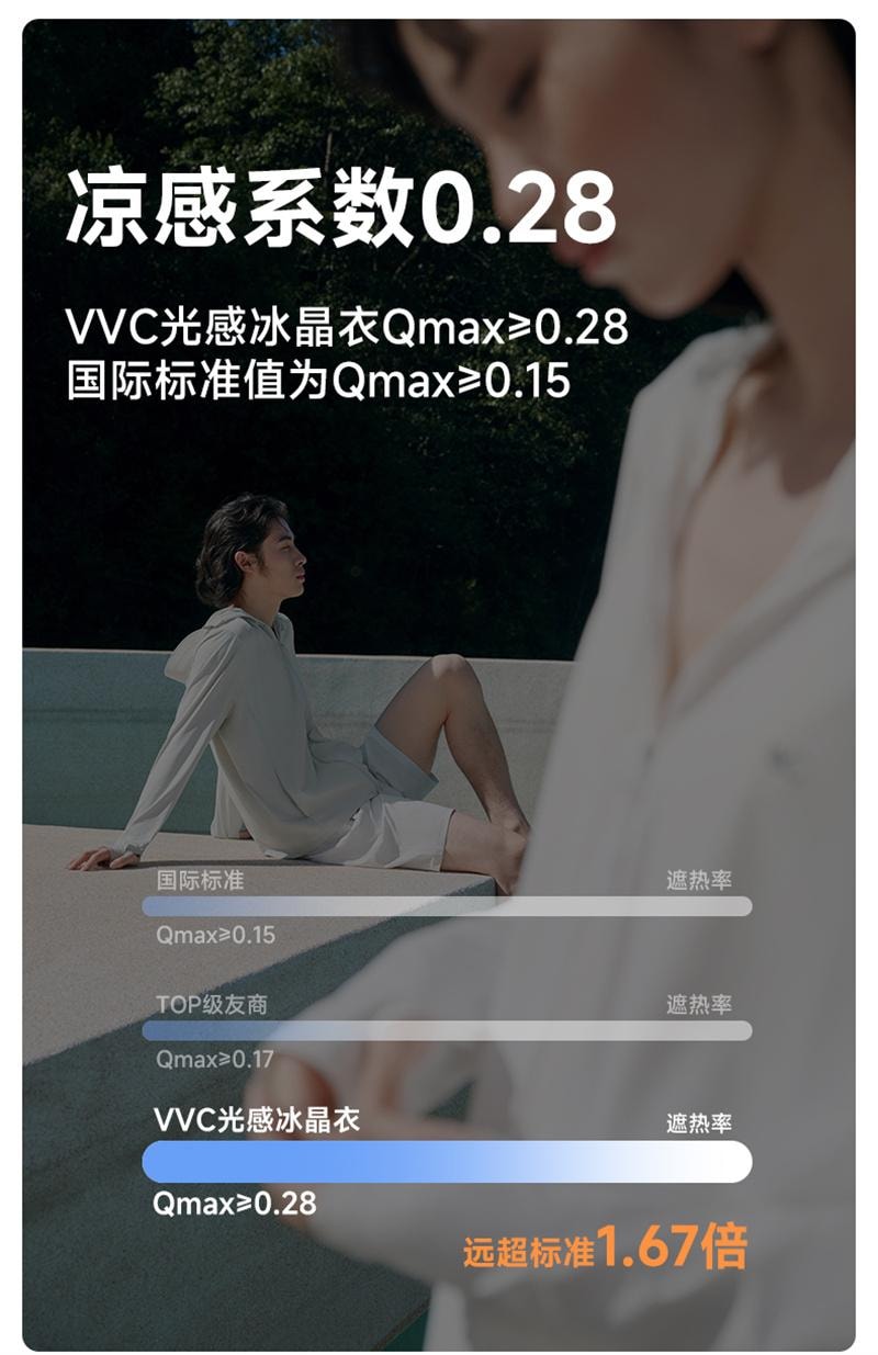 【中國直郵】 VVC 2025新款夏季冰絲戶外防曬衣女寬鬆防曬服紫外線輕薄透氣外套 曜石黑 XL 碼 1件裝