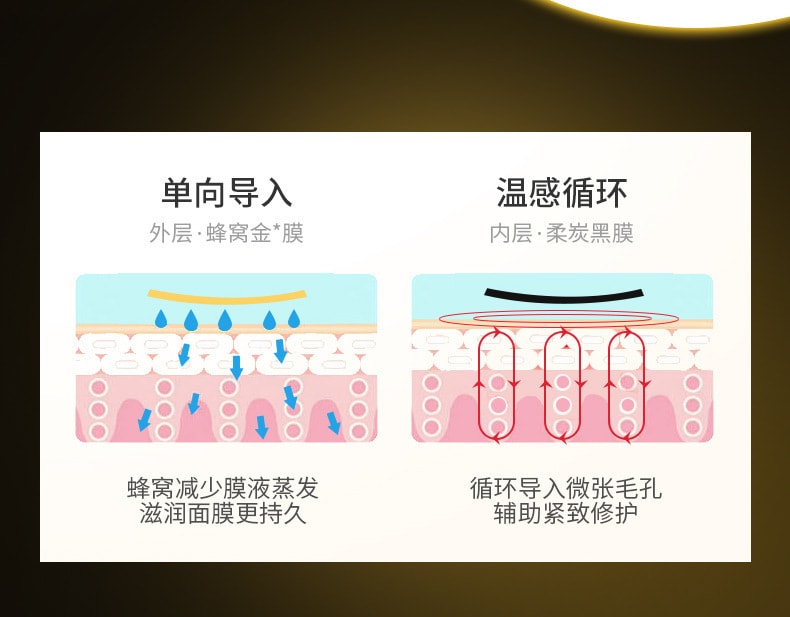 【中国直邮】仁和匠心 眼膜贴淡化黑眼圈细纹抗衰提拉紧致眼袋消眼贴祛眼袋神器 5片