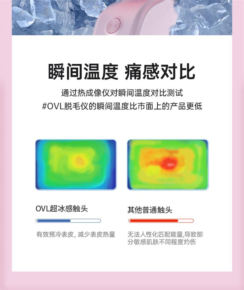 【中國直郵】 ovl 冰點除毛儀家用永久女私密腋下全身醫用雷射剃毛器 微光綠-3倍冰點pro 1個裝