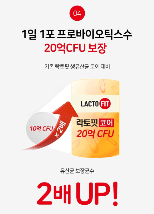 【韓國LACTO FIT】韓國首選No.1益生菌 1級乳酸菌 來自韓國的乳酸菌 60支 (120克)