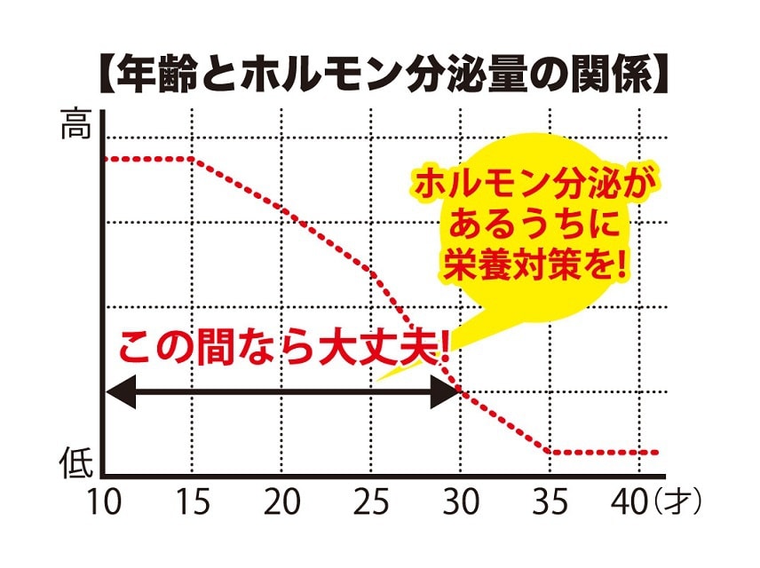 【补货已到】【日本直邮】日本GH-Creation日本进口增高钙片助长素促进骨骼生长瘦腿青少年成人补钙 270粒
