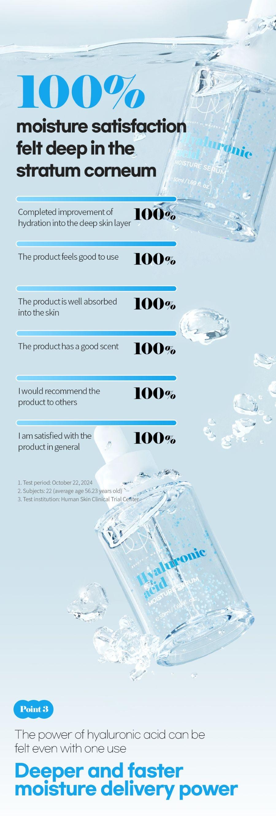 韓國 BOM 玻尿酸精華液 補水保濕 50ml