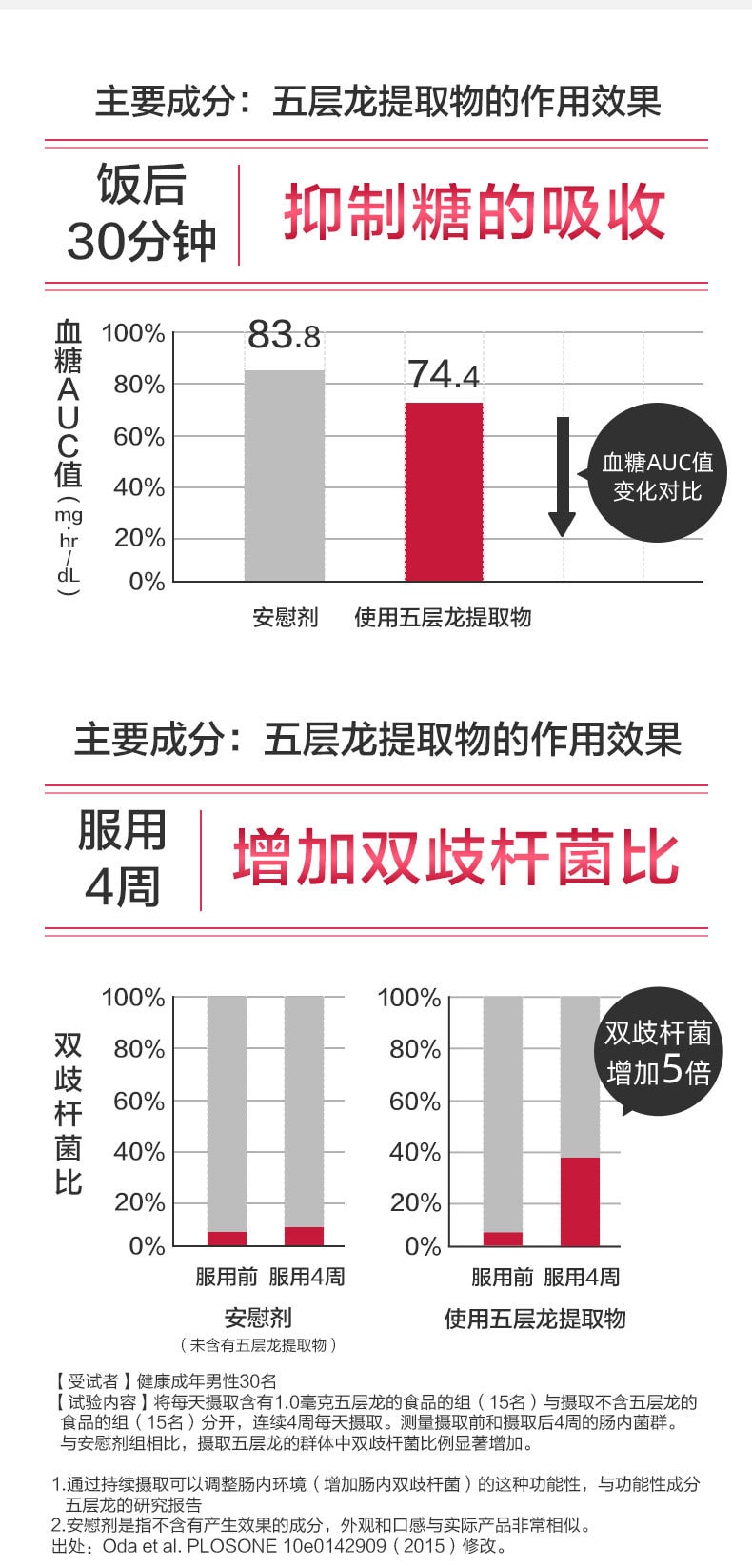 【日本直邮】 日本 富士 抗糖丸 控制体重 阻断碳水 金色增强版 240粒