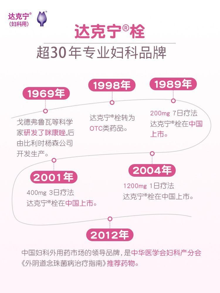 【中国直邮】 达克宁 念珠菌霉菌 妇科炎症 感染 异味 阴道炎 妇炎0.2g*7枚/盒(妇科推荐)