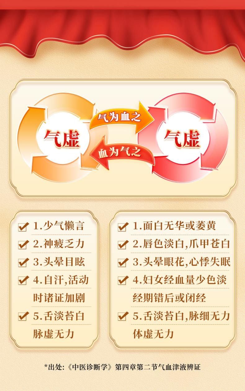 【中国直邮】 恩威 人参归脾丸 正品补气养血 健脾 祛湿气 用于气血不足气虚脾虚湿气重 9g*6丸/盒