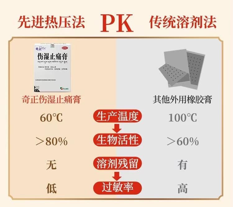 奇正藏药 伤湿止痛膏 6贴装 藏药疗效显著 祛风湿 活血止痛 易粘撕 材质好
