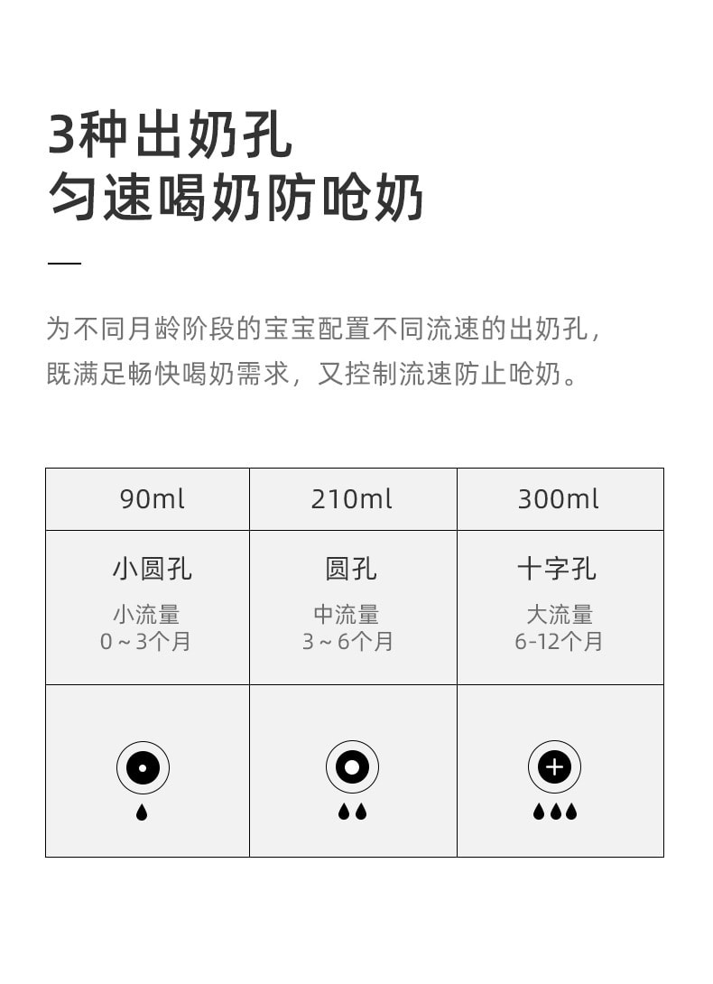 【中国直邮】十月结晶   新生婴儿奶瓶ppsu奶瓶宽口防胀气手柄吸管奶瓶    绿色-90ml(适合0-3个月)