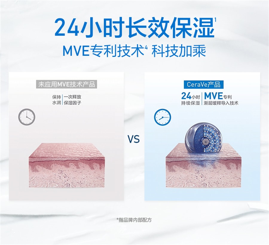 【中国直邮】CeraVe适乐肤 身体乳C乳持久保湿补水修护乳液神经酰胺 236ml/瓶