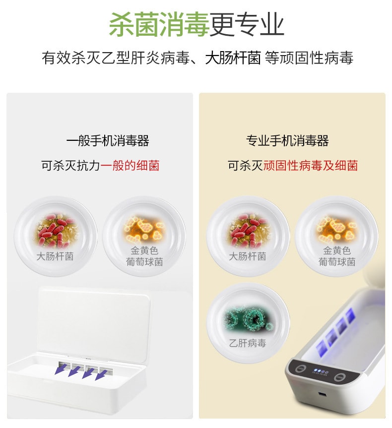 中國直郵 Coopever 手機消毒盒 牙刷消毒器 紫外線內衣首飾消毒盒