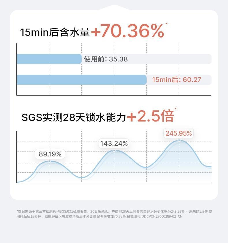 【中國直郵】 海龜爸爸 兒童面霜 防曬後修護滋潤膚補水保濕藍胖子特護霜嬰兒寶寶 藍胖子特護霜 清爽版 50g