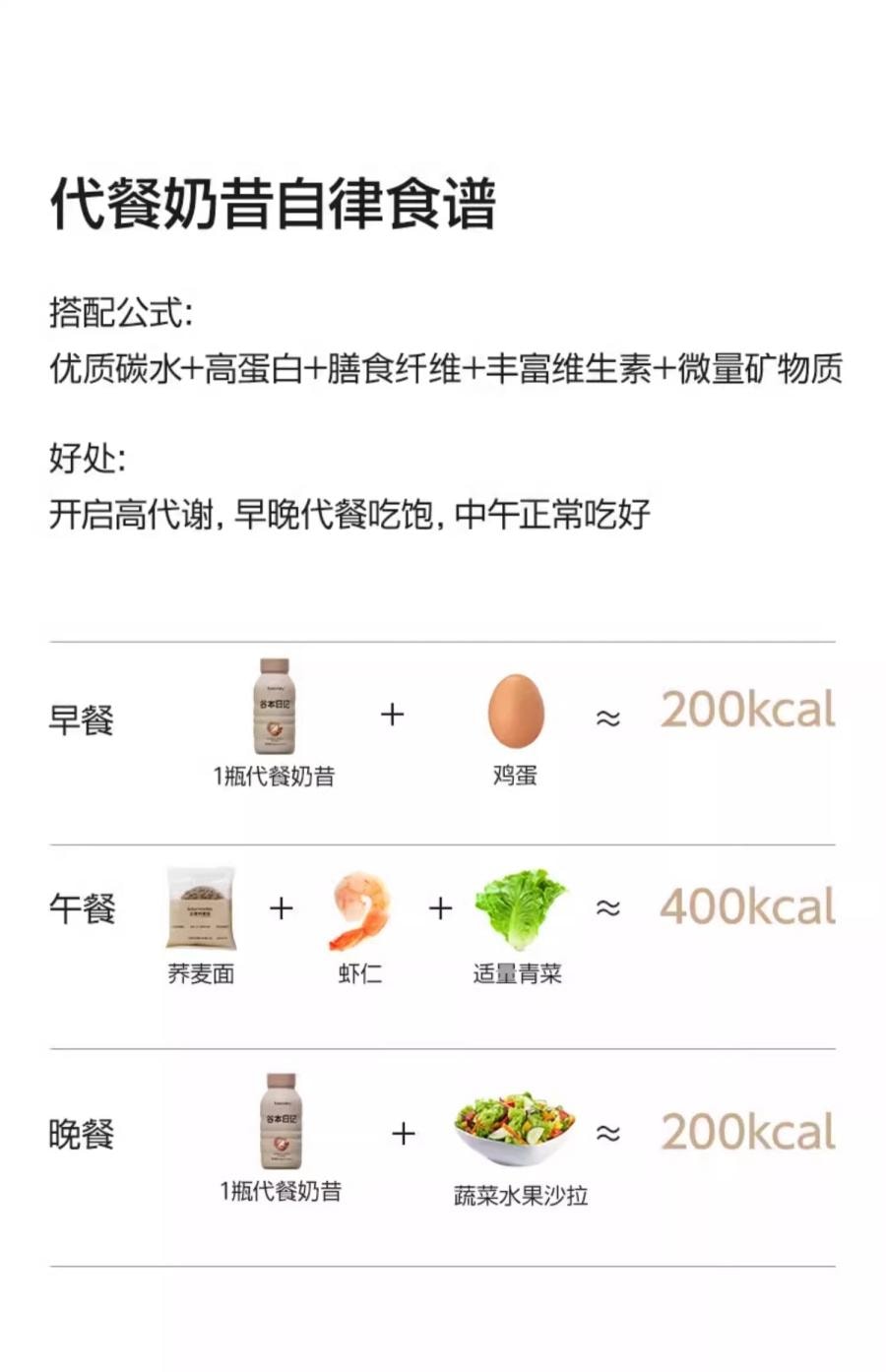 【中國直郵】 谷本日記 代餐奶昔粉飽腹高蛋白早晚餐速食沖飲膳食纖維營養輕食品 楊枝甘露口味 1盒6瓶 6*40g